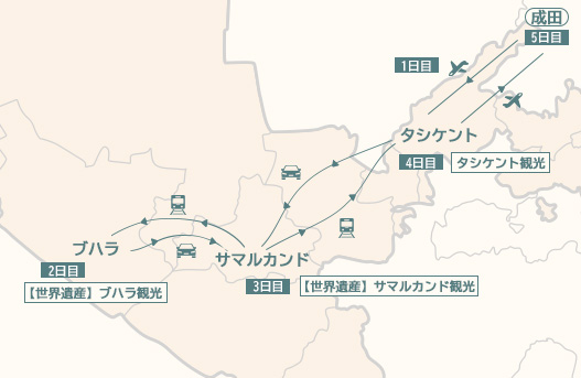 モデルルート行程