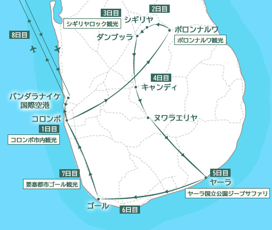 モデルルート行程