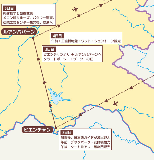 モデルルート行程