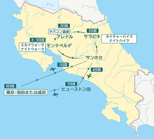 モデルルート行程