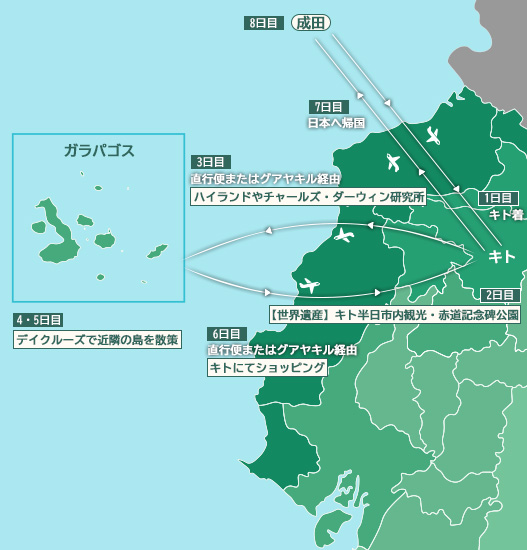 モデルルート行程