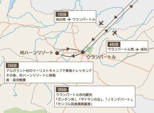 モデルルート行程