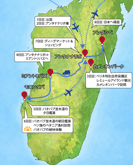 モデルルート行程